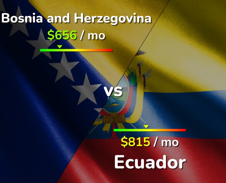 Cost of living in Bosnia and Herzegovina vs Ecuador infographic