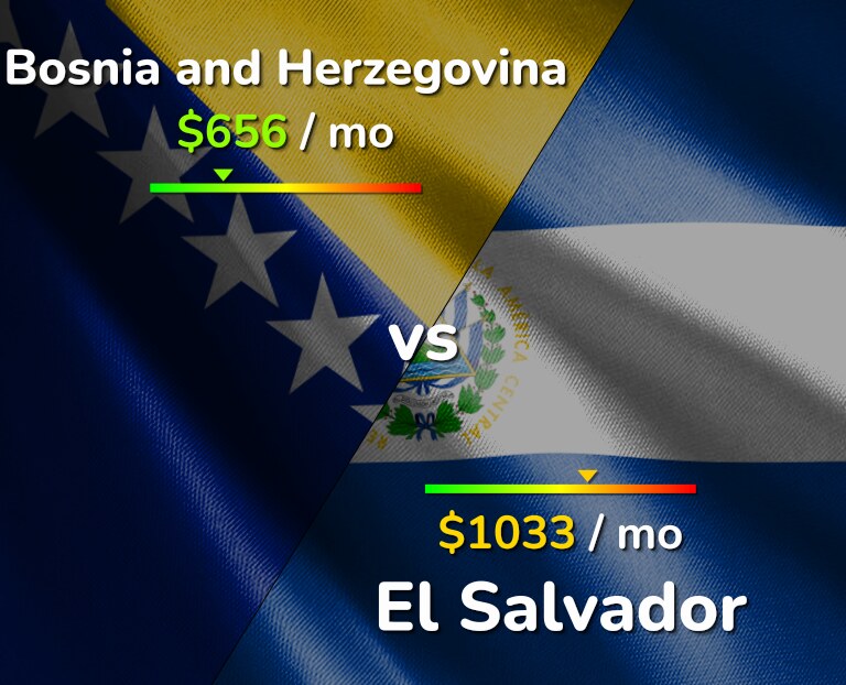 Cost of living in Bosnia and Herzegovina vs El Salvador infographic