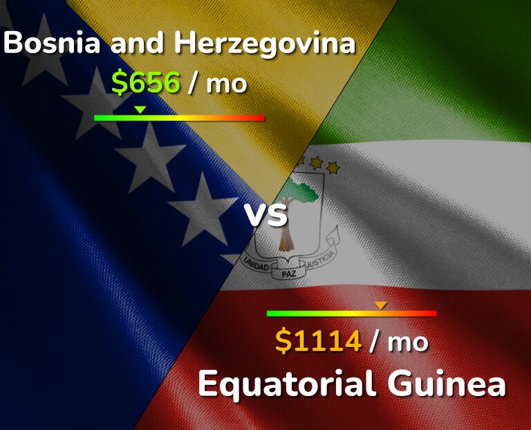 Cost of living in Bosnia and Herzegovina vs Equatorial Guinea infographic
