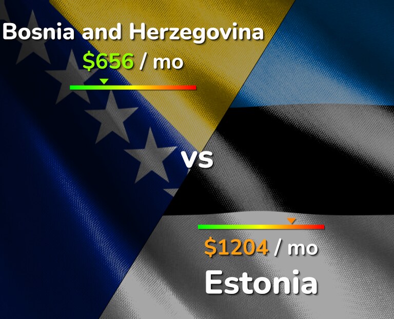 Cost of living in Bosnia and Herzegovina vs Estonia infographic