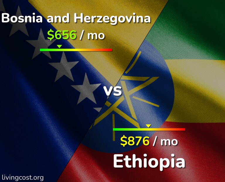 Cost of living in Bosnia and Herzegovina vs Ethiopia infographic