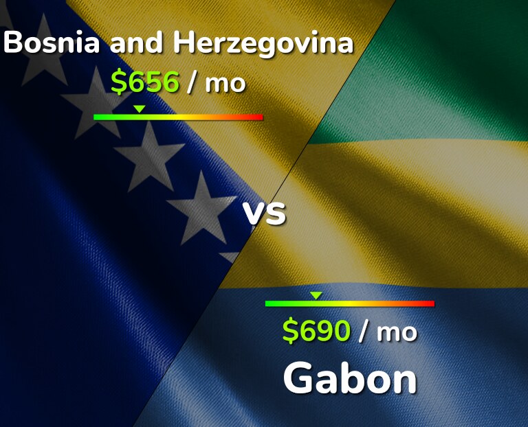 Cost of living in Bosnia and Herzegovina vs Gabon infographic