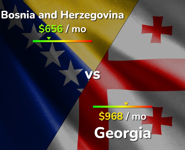 Cost of living in Bosnia and Herzegovina vs Georgia infographic