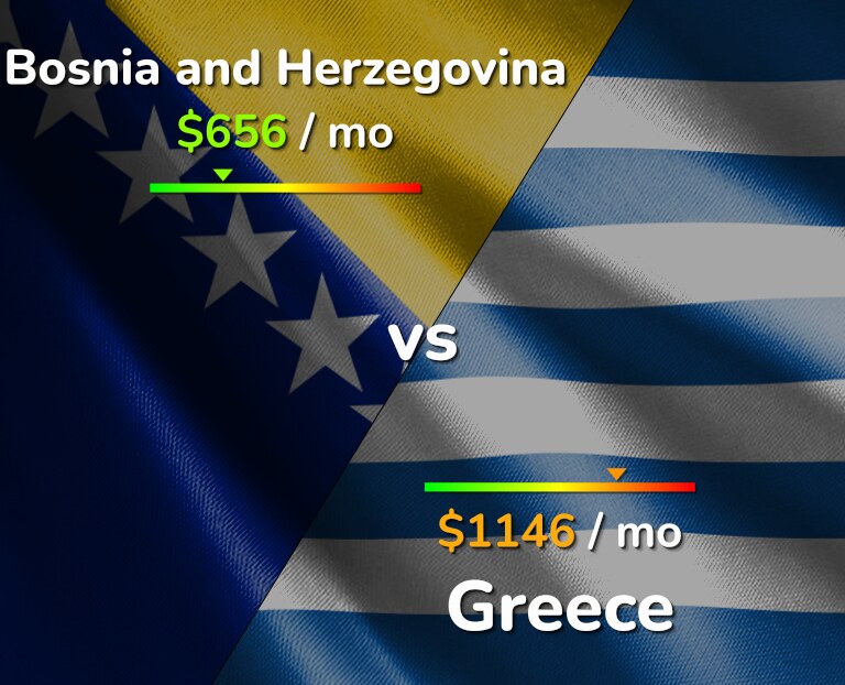 Cost of living in Bosnia and Herzegovina vs Greece infographic