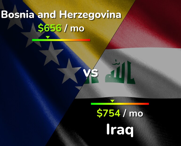 Cost of living in Bosnia and Herzegovina vs Iraq infographic