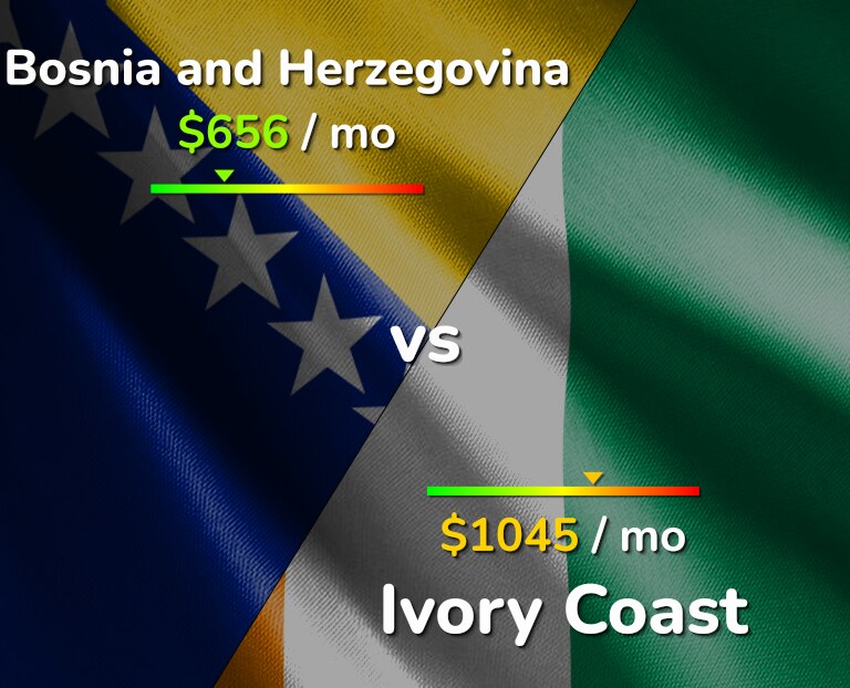 Cost of living in Bosnia and Herzegovina vs Ivory Coast infographic