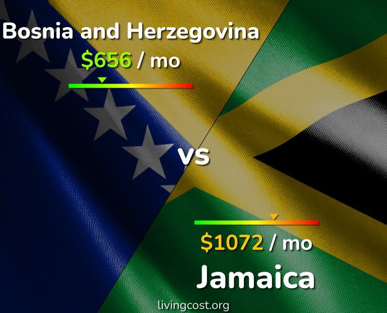 Cost of living in Bosnia and Herzegovina vs Jamaica infographic