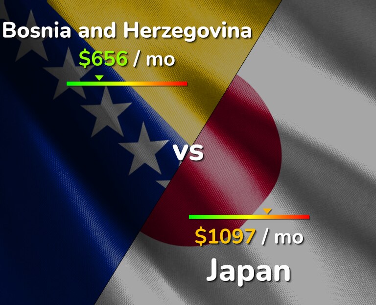 Cost of living in Bosnia and Herzegovina vs Japan infographic