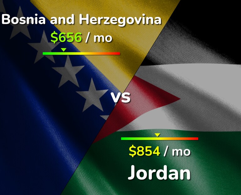 Cost of living in Bosnia and Herzegovina vs Jordan infographic