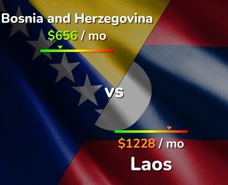 Cost of living in Bosnia and Herzegovina vs Laos infographic