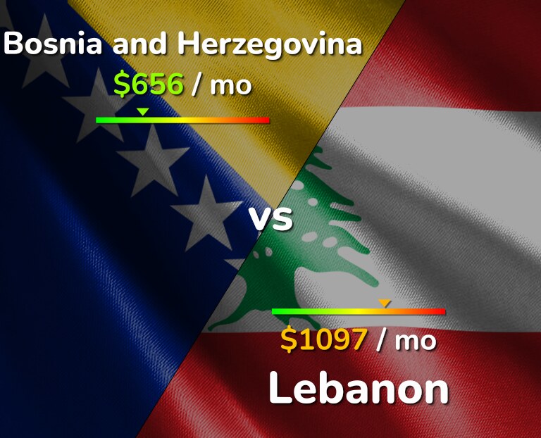 Cost of living in Bosnia and Herzegovina vs Lebanon infographic