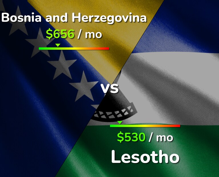 Cost of living in Bosnia and Herzegovina vs Lesotho infographic