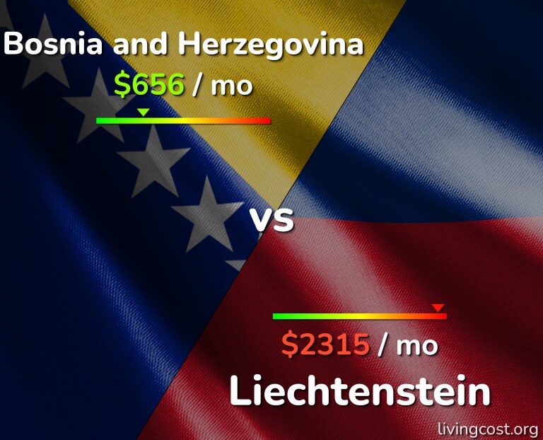 Cost of living in Bosnia and Herzegovina vs Liechtenstein infographic