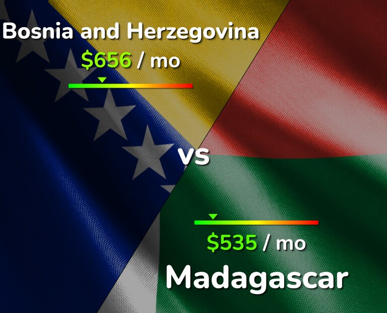 Cost of living in Bosnia and Herzegovina vs Madagascar infographic