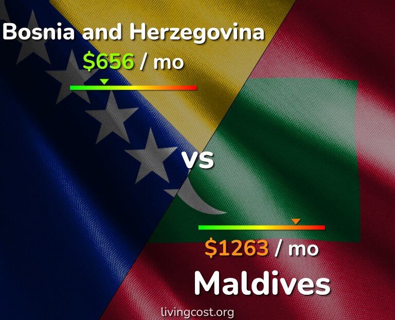 Cost of living in Bosnia and Herzegovina vs Maldives infographic