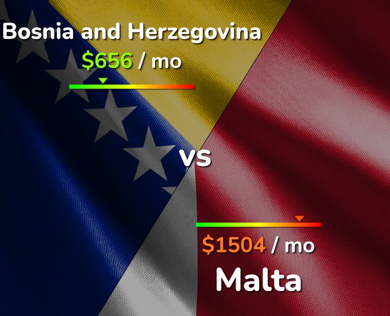 Cost of living in Bosnia and Herzegovina vs Malta infographic
