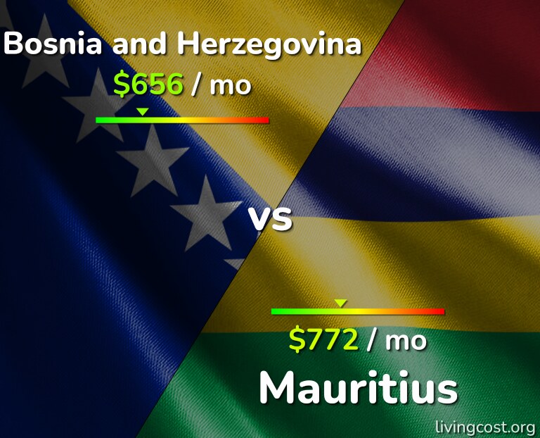 Cost of living in Bosnia and Herzegovina vs Mauritius infographic