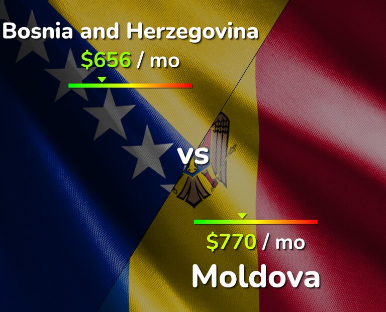 Cost of living in Bosnia and Herzegovina vs Moldova infographic