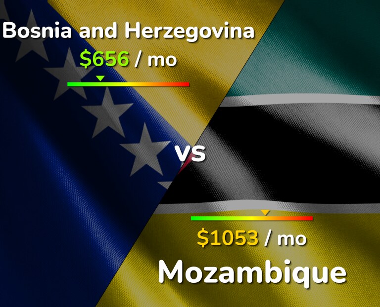 Cost of living in Bosnia and Herzegovina vs Mozambique infographic