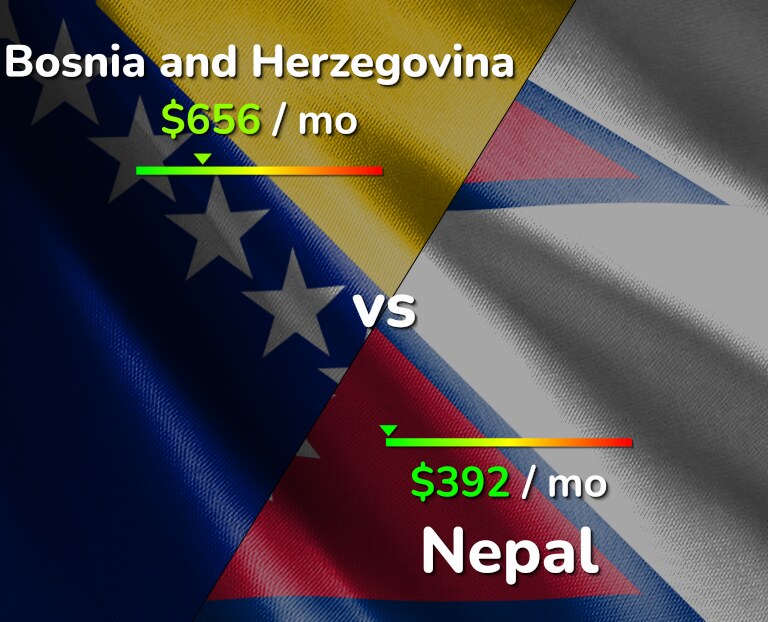 Cost of living in Bosnia and Herzegovina vs Nepal infographic