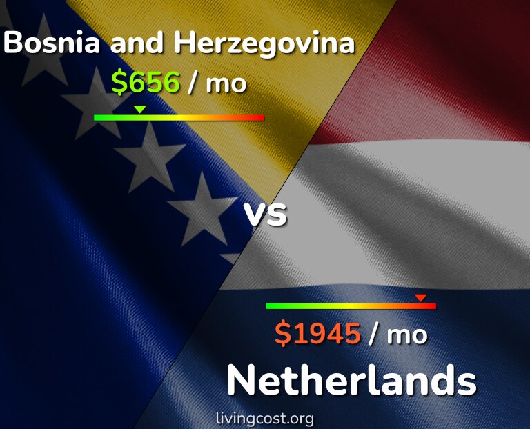 Cost of living in Bosnia and Herzegovina vs Netherlands infographic