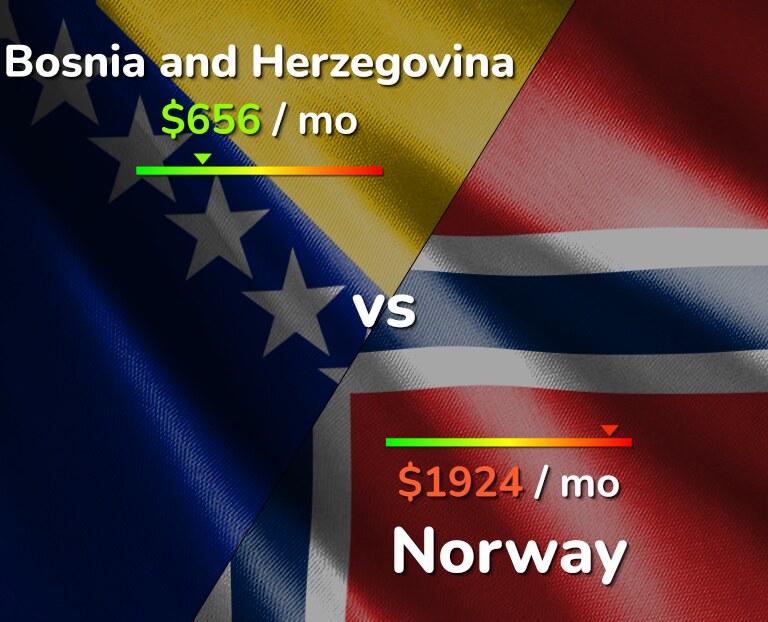 Cost of living in Bosnia and Herzegovina vs Norway infographic
