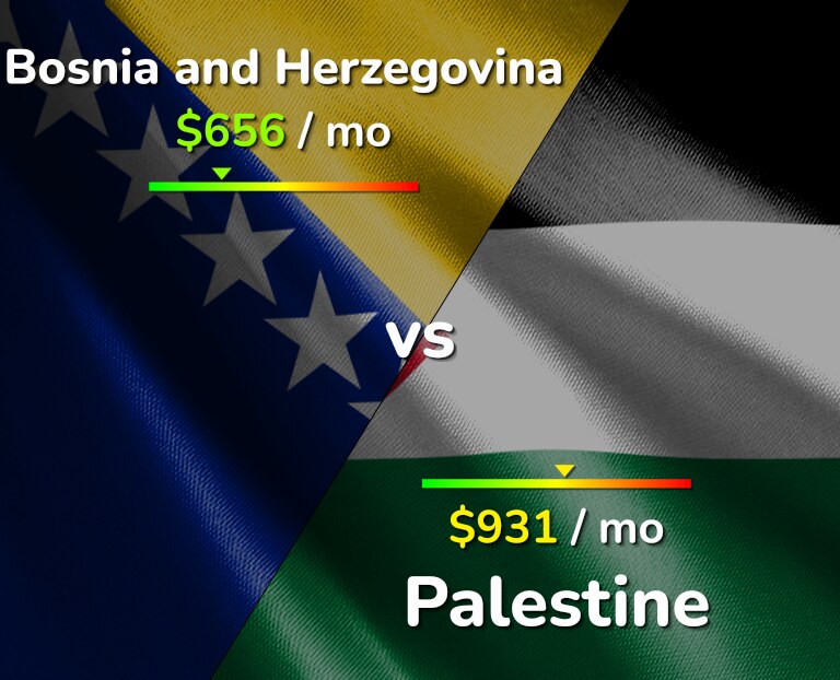 Cost of living in Bosnia and Herzegovina vs Palestine infographic