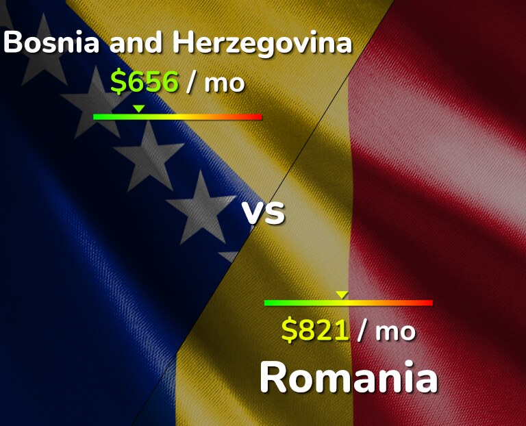 Cost of living in Bosnia and Herzegovina vs Romania infographic