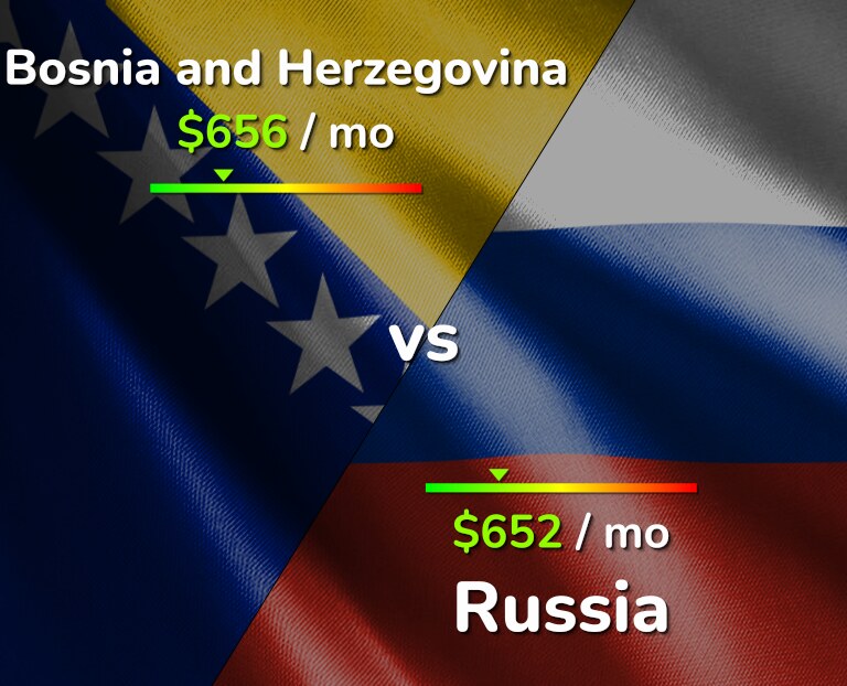 Cost of living in Bosnia and Herzegovina vs Russia infographic