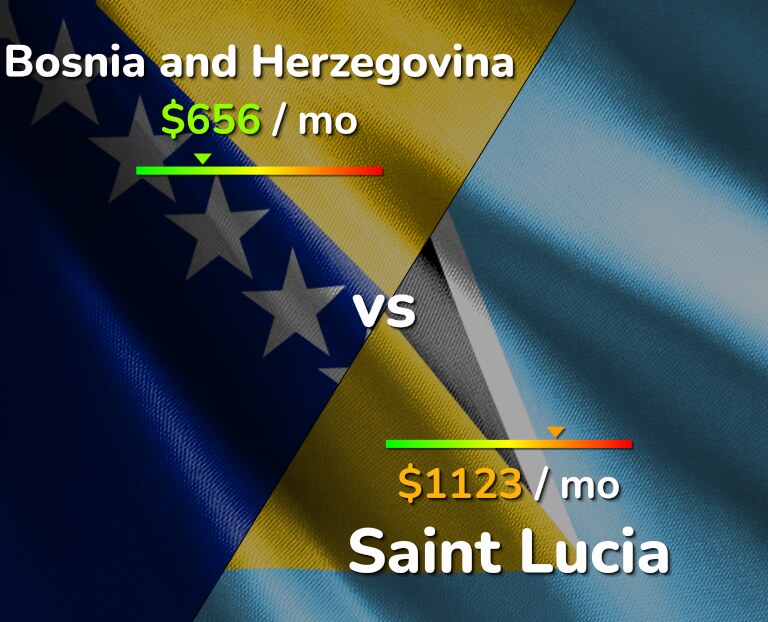 Cost of living in Bosnia and Herzegovina vs Saint Lucia infographic