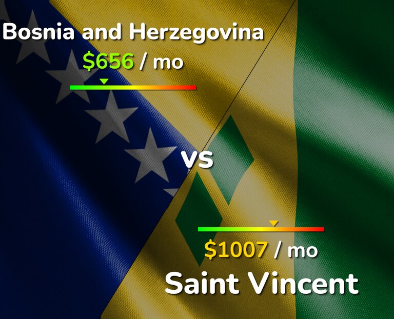 Cost of living in Bosnia and Herzegovina vs Saint Vincent infographic