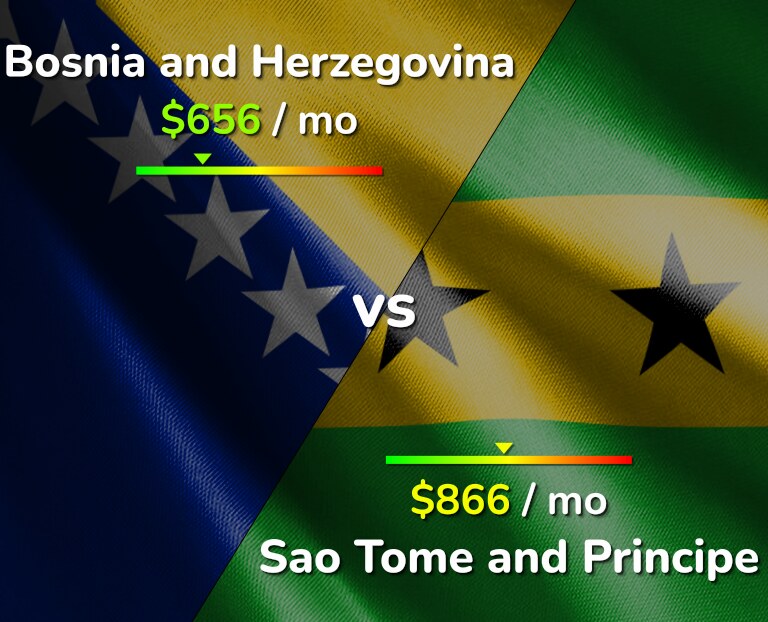 Cost of living in Bosnia and Herzegovina vs Sao Tome and Principe infographic