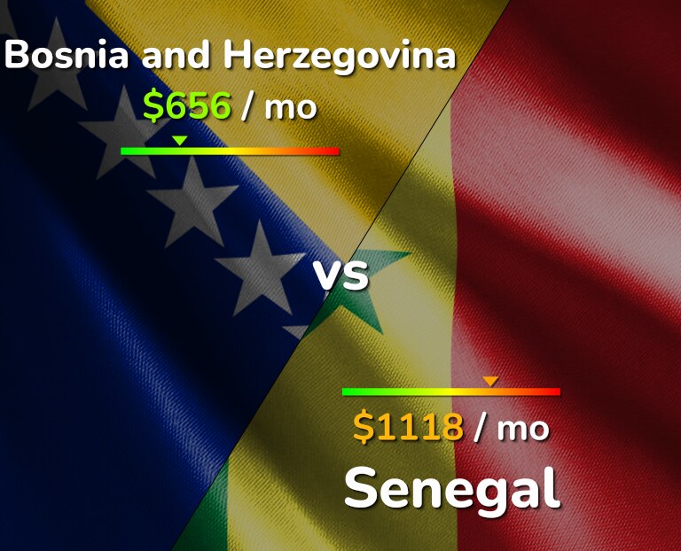 Cost of living in Bosnia and Herzegovina vs Senegal infographic
