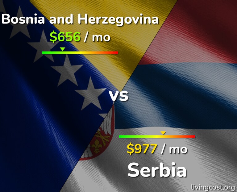 Cost of living in Bosnia and Herzegovina vs Serbia infographic