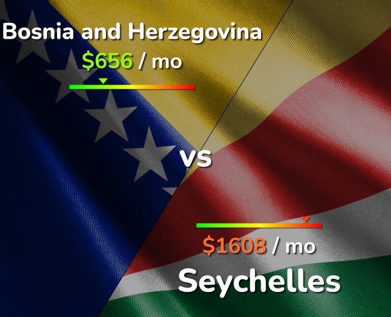 Cost of living in Bosnia and Herzegovina vs Seychelles infographic