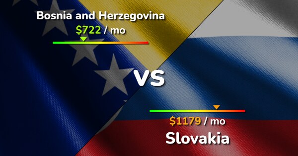 Bosnia Vs Slovakia: Cost Of Living & Salary Comparison