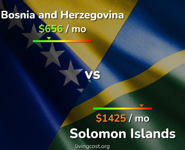 Cost of living in Bosnia and Herzegovina vs Solomon Islands infographic