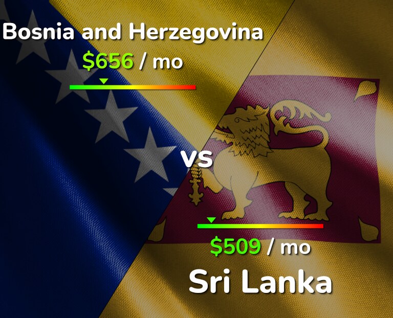 Cost of living in Bosnia and Herzegovina vs Sri Lanka infographic