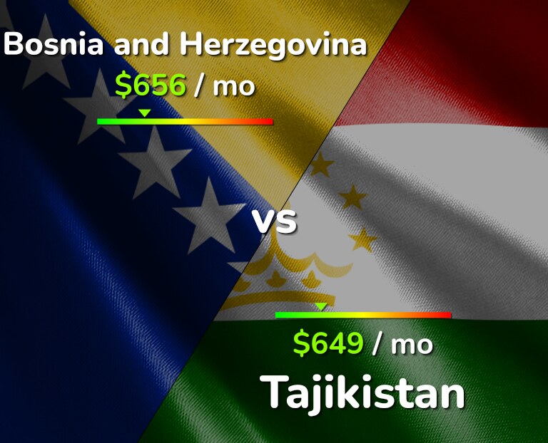 Cost of living in Bosnia and Herzegovina vs Tajikistan infographic