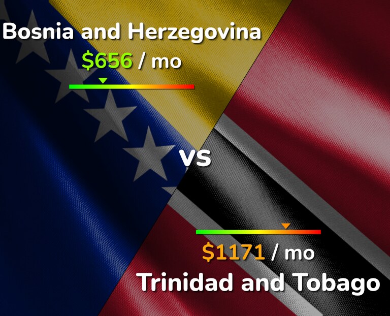 Cost of living in Bosnia and Herzegovina vs Trinidad and Tobago infographic