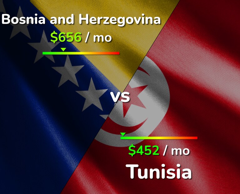 Cost of living in Bosnia and Herzegovina vs Tunisia infographic