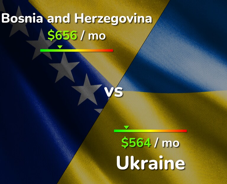 Cost of living in Bosnia and Herzegovina vs Ukraine infographic