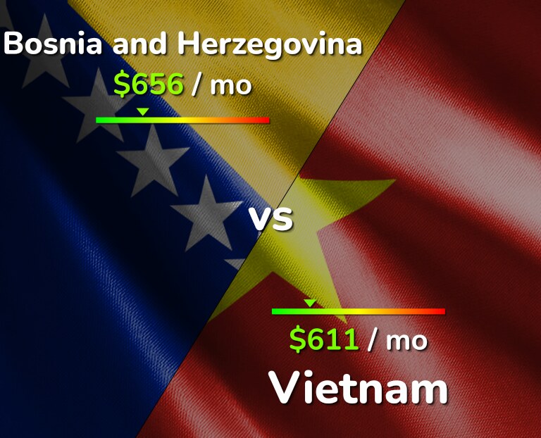 Cost of living in Bosnia and Herzegovina vs Vietnam infographic