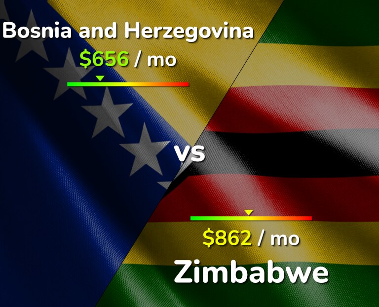 Cost of living in Bosnia and Herzegovina vs Zimbabwe infographic
