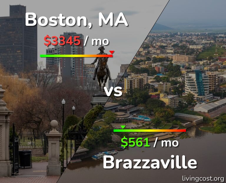 Cost of living in Boston vs Brazzaville infographic