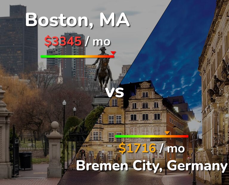 Cost of living in Boston vs Bremen City infographic