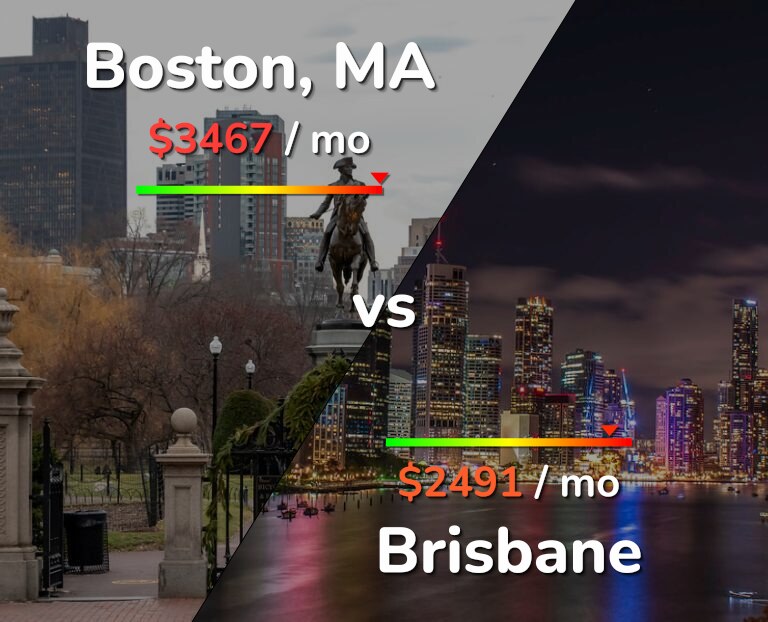 Cost of living in Boston vs Brisbane infographic