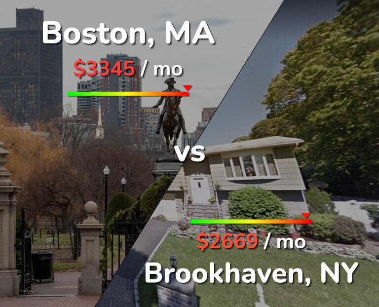 Cost of living in Boston vs Brookhaven infographic