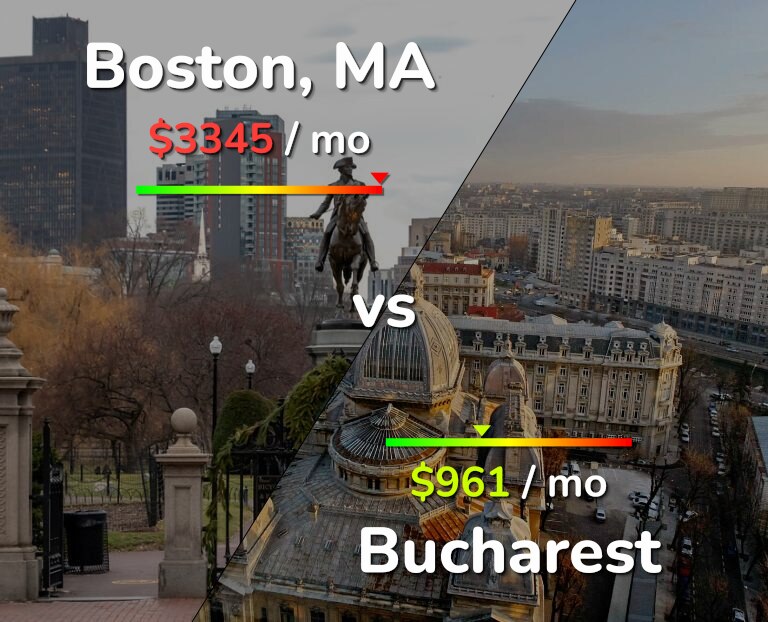 Cost of living in Boston vs Bucharest infographic