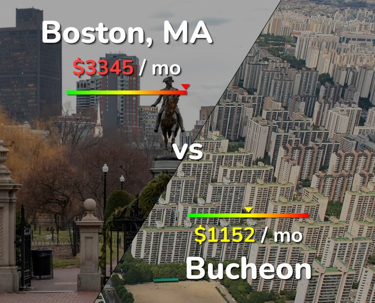 Cost of living in Boston vs Bucheon infographic